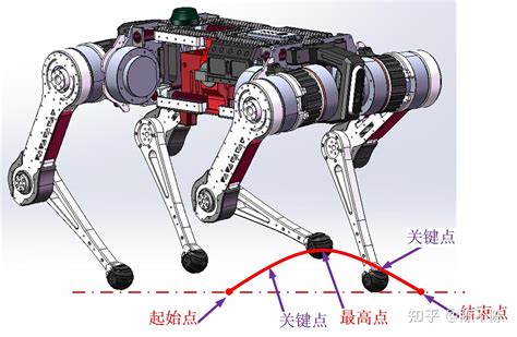 建狗|Dingo全开源舵狗 支持仿真 建图 导航 强化学习框架 